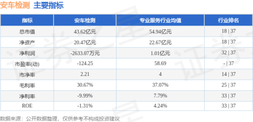 本周盤(pán)點(diǎn) 安車(chē)檢測(cè)周跌超10%，主力資金凈流出逾4600萬(wàn)，機(jī)動(dòng)車(chē)駕駛員培訓(xùn)市場(chǎng)波動(dòng)中求穩(wěn)